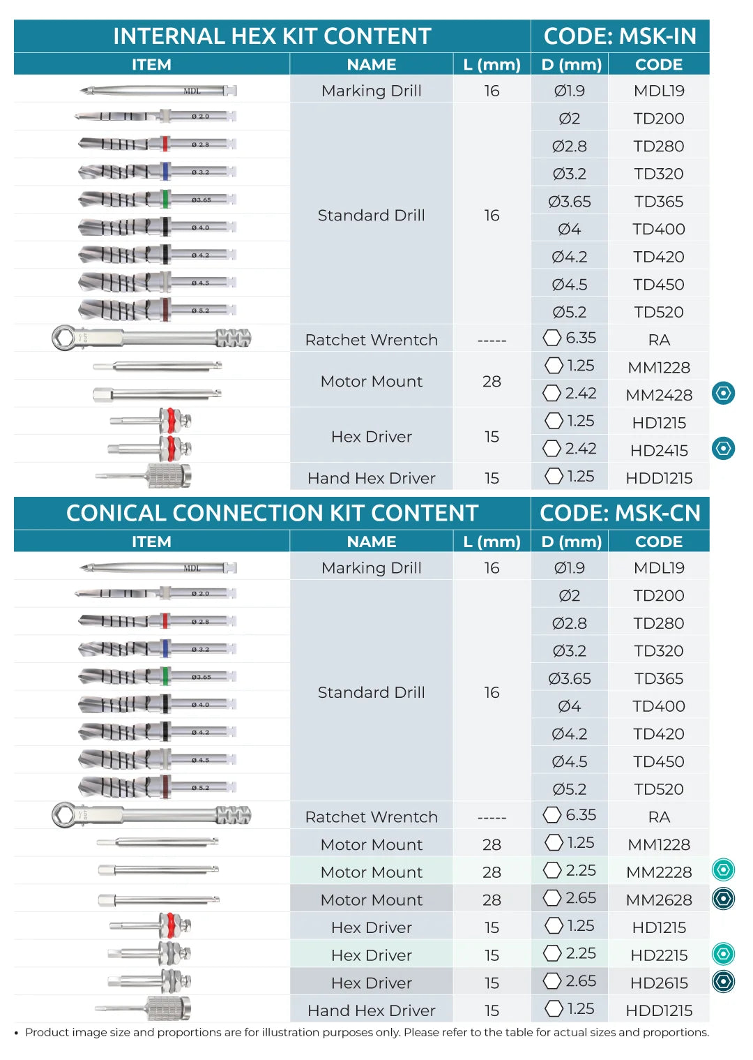 GDT Basic Surgical Kit