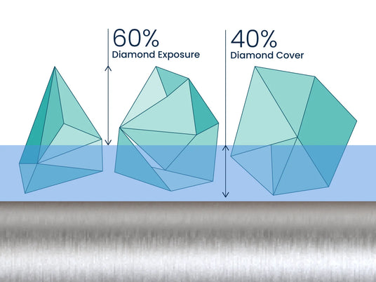 More Diamond per Diamond Bur Design
