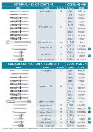 GDT Basic Surgical Kit